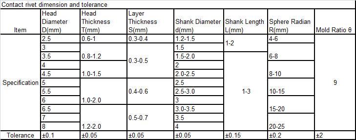 Contact électrique oxyde d'étain argent specification